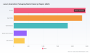 Luxury Cosmetics Packaging: 5.18% CAGR Reshaping Value and Design