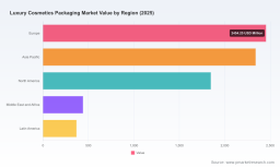 Luxury Cosmetics Packaging: 5.18% CAGR Reshaping Value and Design