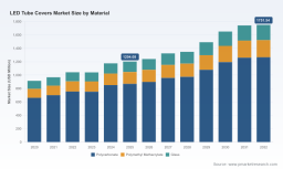 Worldwide LED Tube Covers Market: What 5.5% CAGR Reveals About Commercial Lighting Dynamics