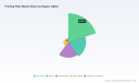 Printing Plate Market 2026: Packaging Demand Drives 2.82% CAGR Beyond Forecasts