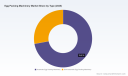 Global Egg Packing Machinery Market: Why Automatic Systems and 5.43% CAGR Redefine Supply Chains