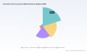Enclosed Track Conveyors Market: How 5.85% CAGR Drives 2032 Expansion Beyond Scale