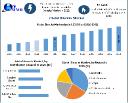 Biscuits Market Set to Reach USD 190.75 Billion by 2032