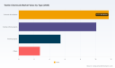 Textile Chemicals Market 2026: Beyond the 4.8% CAGR and Asia Pacific&rsquo;s $15.4B Pull