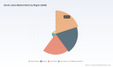 Denim Jeans Market 2026: 5.8% CAGR and Strategic Shifts Reshaping Global Growth