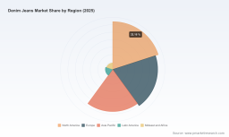 Denim Jeans Market 2026: 5.8% CAGR and Strategic Shifts Reshaping Global Growth