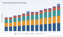 Fresh Meat Packaging Market: How 5.12% CAGR and Plastic Dominance Are Redefining the $5.79B Landscape