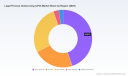 LPO Market at 22.91% CAGR: What&rsquo;s Really Driving the $125.85B Surge to 2032