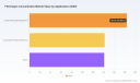 Fibrinogen Concentrates Market: Why a 5.96% CAGR Reshapes the $704.96M Outlook by 2032