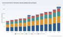 Commercial Kitchen Ventilation Systems Market: Why 6.8% CAGR Signals Major Shifts