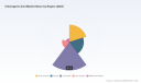   The Real Drivers Behind Chlorogenic Acid&rsquo;s 5.69% Growth Trajectory Through 2032