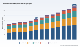 Data Center Busway Market 2026: 9% CAGR Means the Competition Just Changed