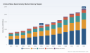 Clinical Mass Spectrometry Market: Why 9.35% CAGR and LC-MS Dominance Redefine Growth