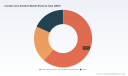 Beyond 4.5% CAGR: The Real Drivers Reshaping the Contact Lens Solution Market