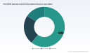   PhotoMOS Optically Isolated Relay Market: Why 7.5% CAGR Through 2032 Changes Everything