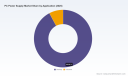 PC Power Supply Market: Why 4.89% CAGR Growth Redefines the $230.67M Landscape
