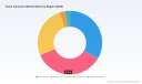 Travel Insurance Market: How 5.7% CAGR and $32B Demand Reshape Competition