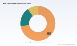 Bone Cement Market: 5.8% CAGR Trajectory and 2032 Outlook Beyond the Numbers