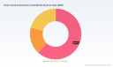 Power Cords & Extension Cords Market: 6.2% CAGR Trajectory Changes Everything