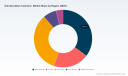Anti-Decubitus Cushions Market: How $738M in 2025 Sparks a 6.05% CAGR Shift