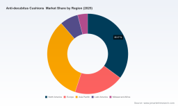 Anti-Decubitus Cushions Market: How $738M in 2025 Sparks a 6.05% CAGR Shift