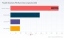 POE Market CAGR: The 7.6% Growth Story Reshaping Automotive and Packaging Demand