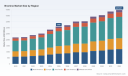 Bromine Market 2026: Why 5.5% CAGR and Asia&rsquo;s 1.23B Demand Shift the DNA of Global Competition