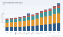 Leather Goods Market 2026&ndash;2032: How 7.2% CAGR and Genuine Leather Lead Demand Shifts