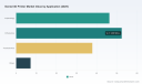 How Dental 3D Printer Market&rsquo;s 6.98% CAGR and Orthodontics Boom Redefine Growth Beyond 2032