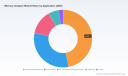 Mercury Analyzer Market: Why 6.58% CAGR and Environmental Monitoring Reshape Growth