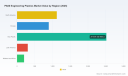 PA66 Engineering Plastics Market: Automotive Demand&rsquo;s 2.4% CAGR Trajectory Beyond 2026
