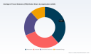 Intelligent Power Modules Market: Beyond the 7.1% CAGR to 6.15B by 2032