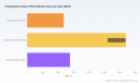 The Real Drivers Behind PEG Market's 6% CAGR Growth Trajectory to 2032