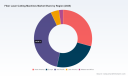 Fiber Laser Cutting Machines Market: Why 3D Precision + Asia Pacific Push Reshape Growth