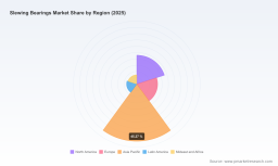 Slewing Bearings Market: Why 5.95% CAGR and Asia Pacific Demand Reshape Growth