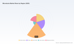 Microducts Market: Why 11.3% CAGR Through 2032 Reshapes Fiber Expansion