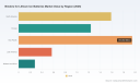 Binders for Lithium Ion Batteries: Why the 15.8% CAGR Changes Everything