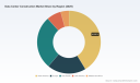 Data Center Construction Market 2026: Why Hyperscale Demand Drives 6.4% Growth Through 2032