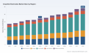 Graphite Electrodes Market: Why APAC & UHP Power the 4.8% CAGR Through 2032