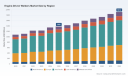 Engine-Driven Welders Market: How 4.91% CAGR Shapes the 2032 Outlook