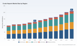 Crude Heparin Market: How 7.47% CAGR and Surgical Demand Reshape Industry Profits