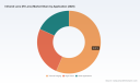IR Lens Market 2026: Why 7.52% CAGR and Thermal Imaging Growth Redefine the $315M Outlook