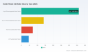 Solder Resist Ink Market Beyond 6.8% CAGR: The Core Drivers Powering the PCB Industry