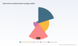 Soft Ferrite Core Market: How 6.98% CAGR and EV Applications Redefine Growth by 2032