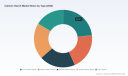 Cationic Starch Market: The 4.89% CAGR Surpassing $2.34B by 2032
