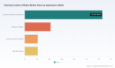 PW Consulting Voluntary Carbon Offsets: The Real Drivers Behind 30.7% CAGR Growth