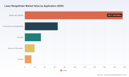 Laser Rangefinder Market 2026: Why 8.85% CAGR Signals Major Shifts