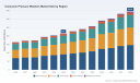 Consumer Pressure Washers: 4.8% CAGR Growth and Where the Market Is Moving