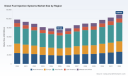 Diesel Fuel Injection Systems Market Gains 5.5% CAGR Amid Regional Power Shifts