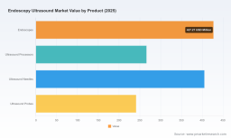 Endoscopy Ultrasound Market: Why 7.1% CAGR Through 2032 Changes Everything